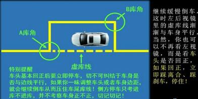 2016科目二侧方位停车技巧图解