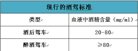 酒驾新标准7月1日实施|驾校资讯-西宁市驾照网